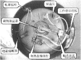 电饭煲的结构基础知识,高压电饭煲盖子结构