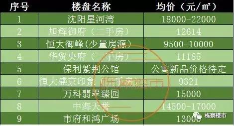 万达在沈阳哪里建广场,万达广场第6栋