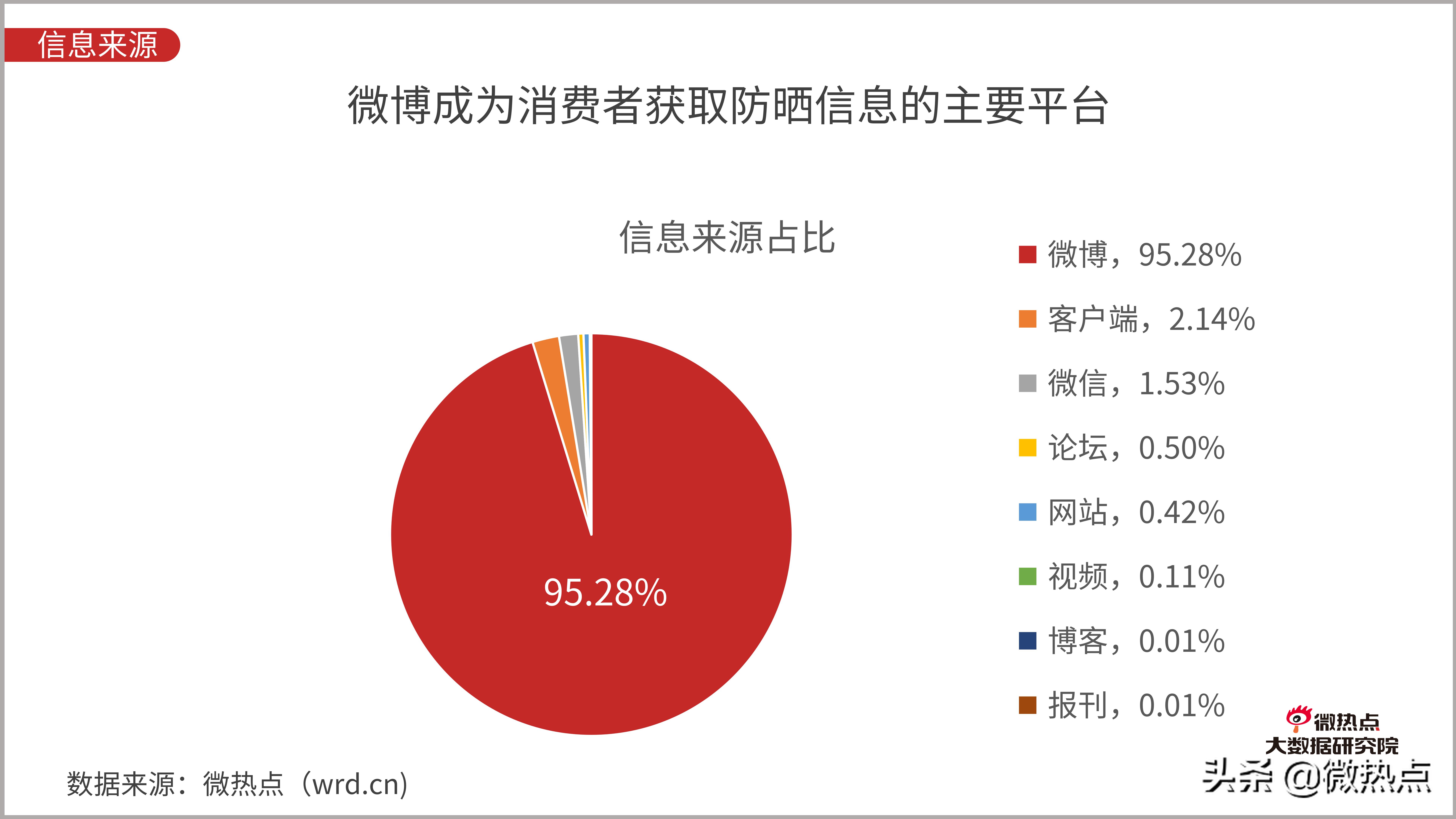 防晒化妆品评价,防晒化妆品防晒效果评价方法