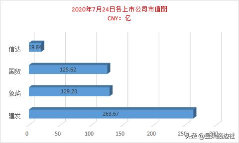 厦门大宗商品三剑客,财富五百强企业有哪些