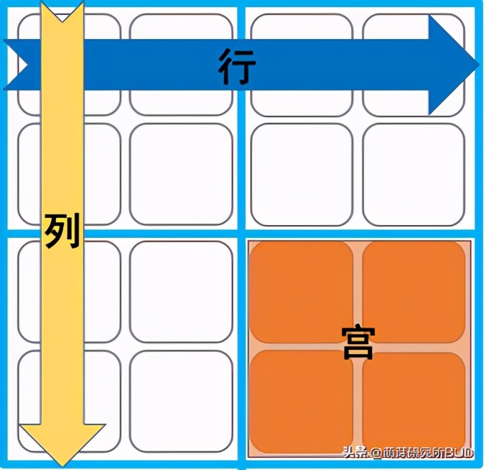 中等难度的数独怎么玩,3岁孩子数感和逻辑思维训练