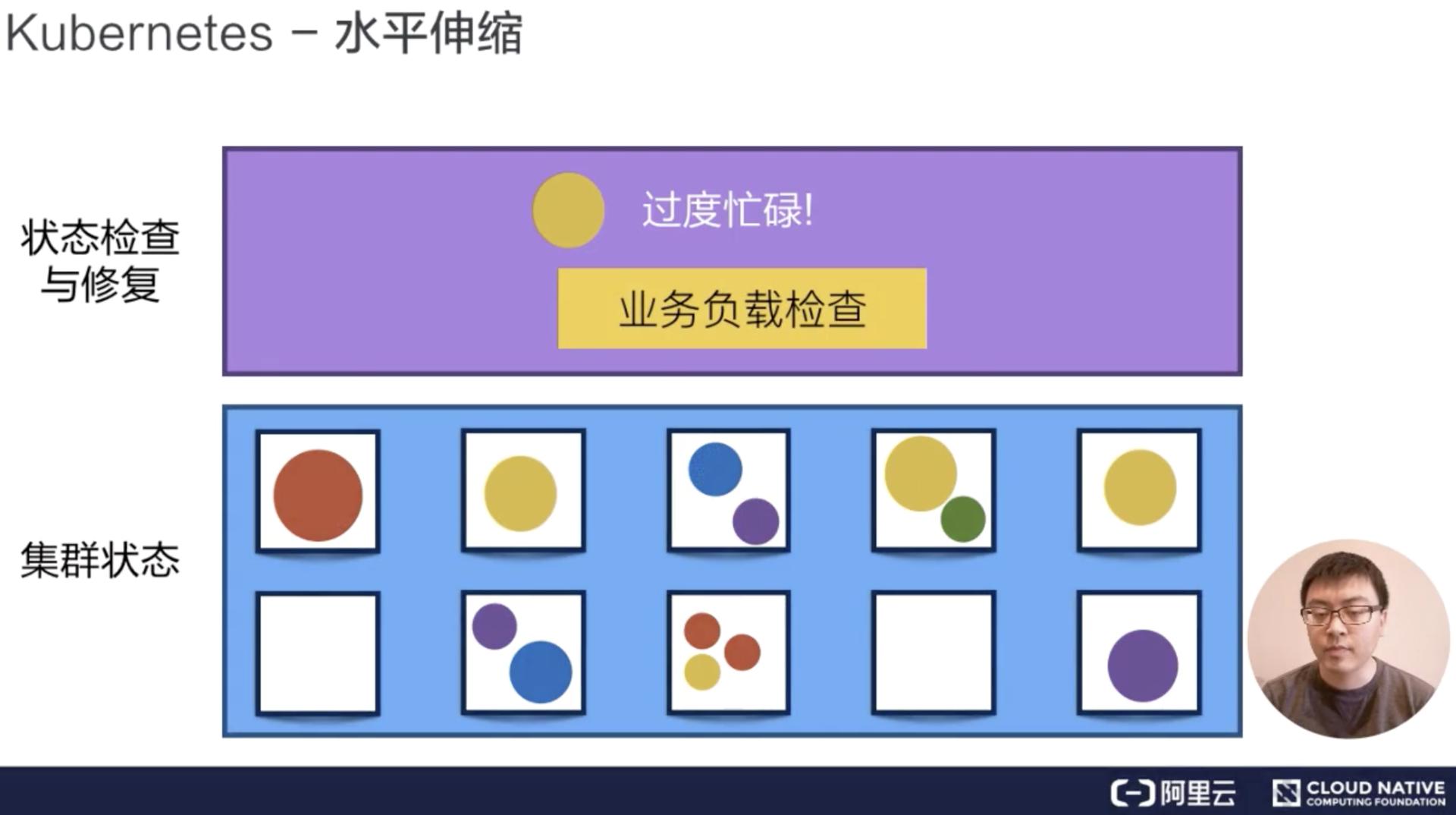 从零开始学k线指标,0基础学习k8s要多久