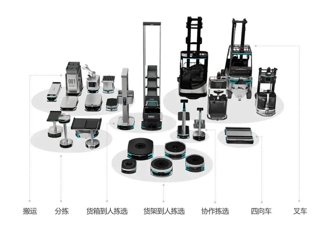 传统行业的amr机器人,amr机器人企业