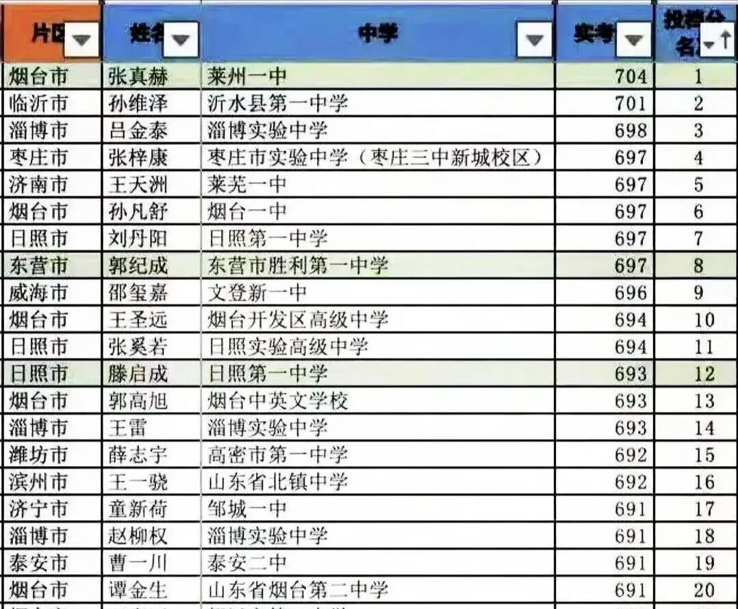 五四制怎么考高中,五四制与六三制可以混合上学吗