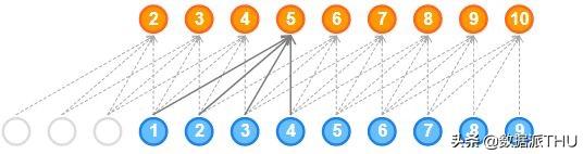 深度学习自己创作的音乐代码,深度学习自动生成音乐