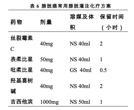 膀胱癌治疗安全共识,94岁老年膀胱癌诊疗经验