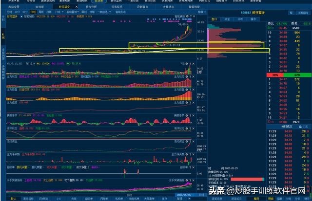 股市什么时间不能炒股,散户为什么要远离融资融券股票