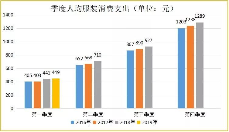 买衣服钱不多了,买衣服还价还少了