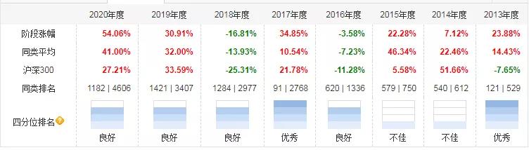 南方均衡回报混合基金011698,基金华夏回报二号