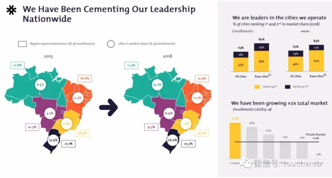 巴西教育企业Vitru要上市：拟募资2亿美元路演PPT曝光