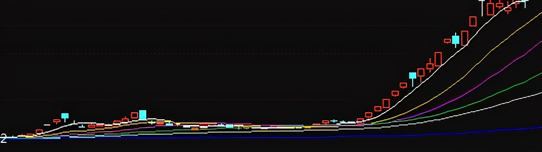 股票止损操作流程,股票设置止盈止损怎么操作