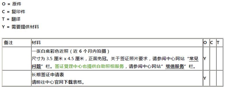 遇到签证就奔溃？不要怕，小编手把手教你办法国留学签证
