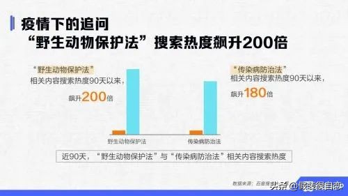 百度新冠肺炎,新冠肺炎体温持续37.5