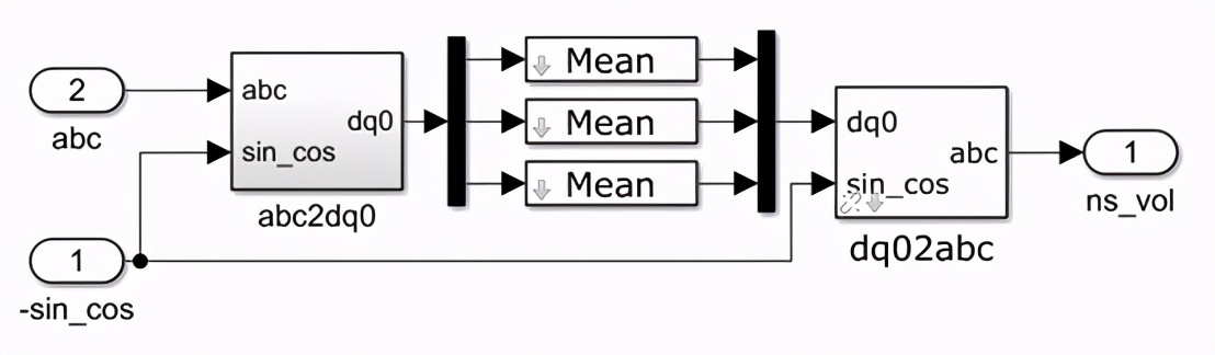 电网等值参数模型,三相电流不平衡仿真