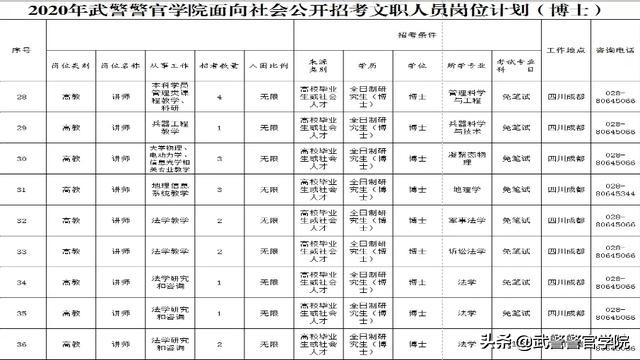 2020年武警文职录取公示,武警部队公开招文职人员