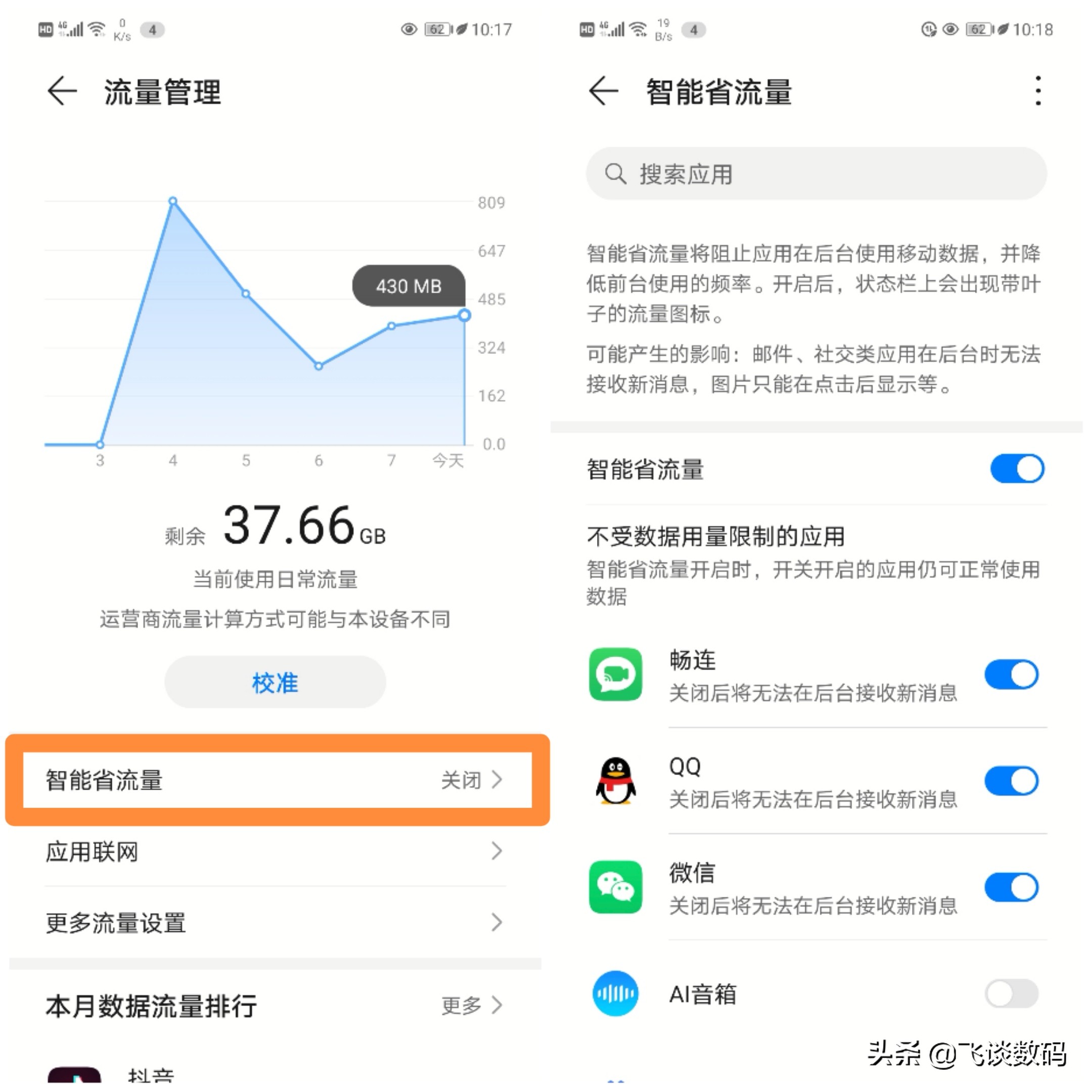 套餐流量老超标，话费居高不下，那你是没用上系统的流量管理
