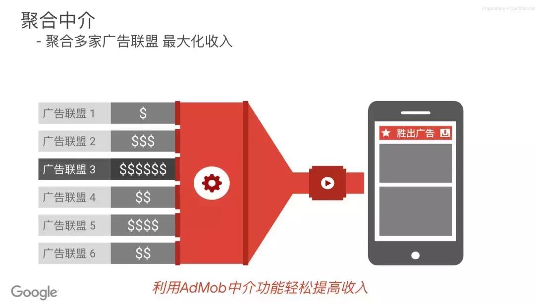 谷歌admob实战教程,谷歌官方adb工具