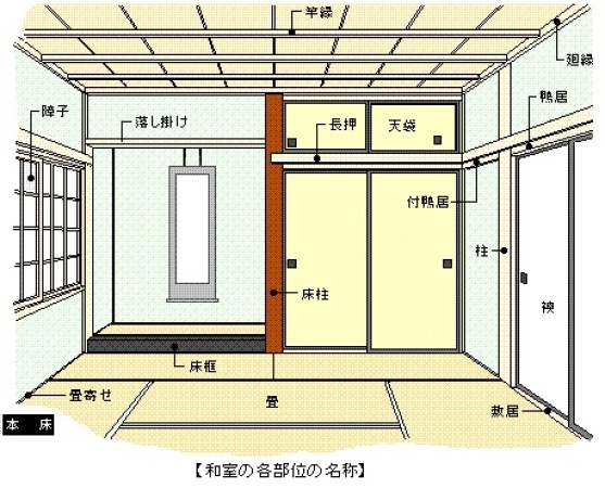 日本传统民居建筑,日本老式房子探索