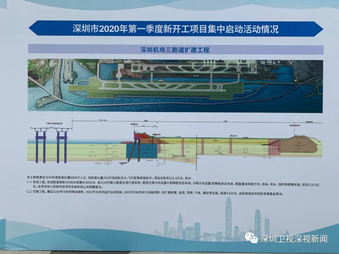 深圳加快新基建的意义,深圳基建最新规划