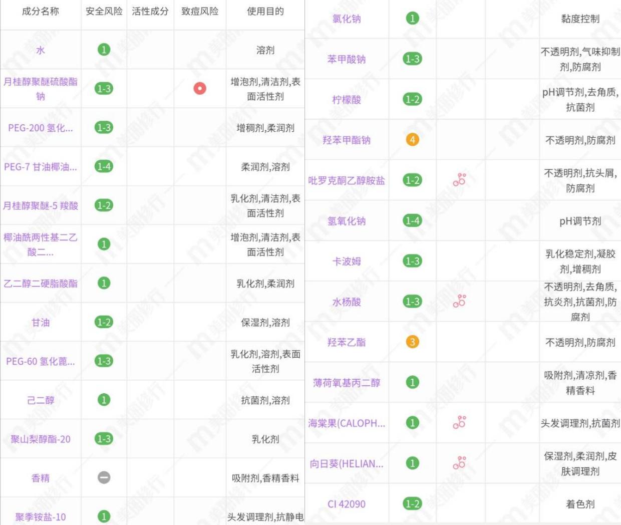 卡诗黑钻洗发水是什么颜色的质地,卡诗黑钻钥源和凝时洗发水的区别