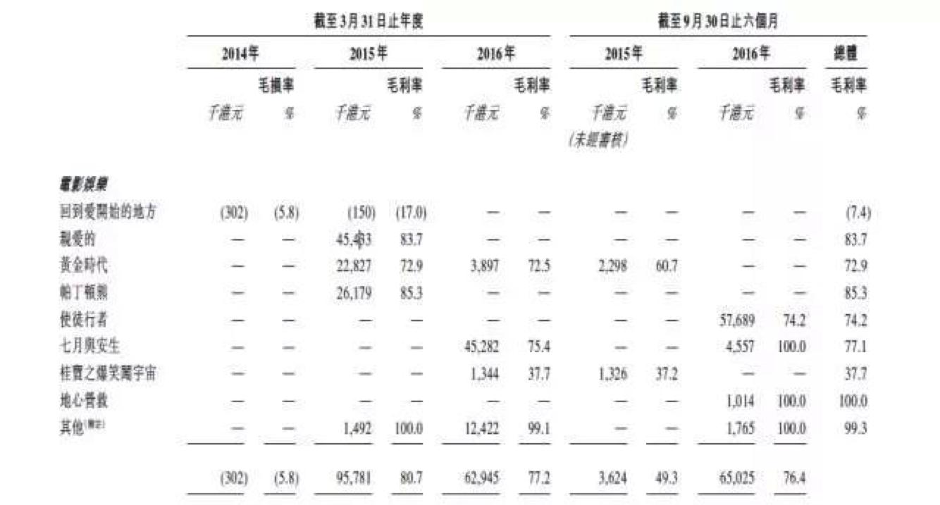 独家|《少年的你》背后公司嘉映的“暴利”经营之道