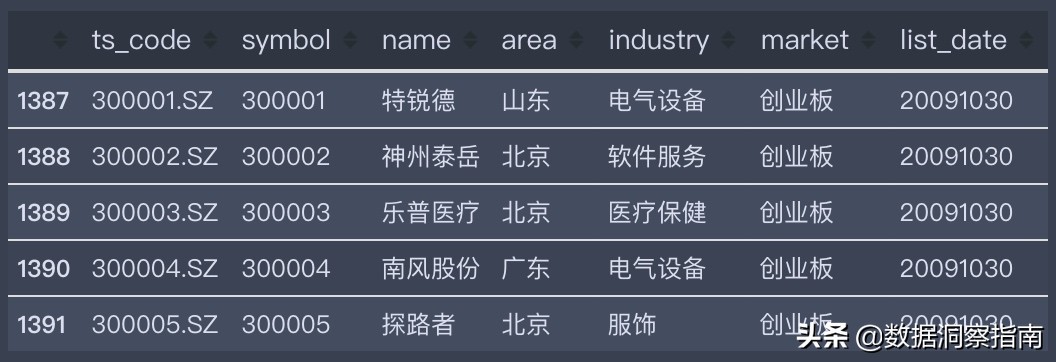 python获取股票数据系列教程,用python获取一只股票的数据