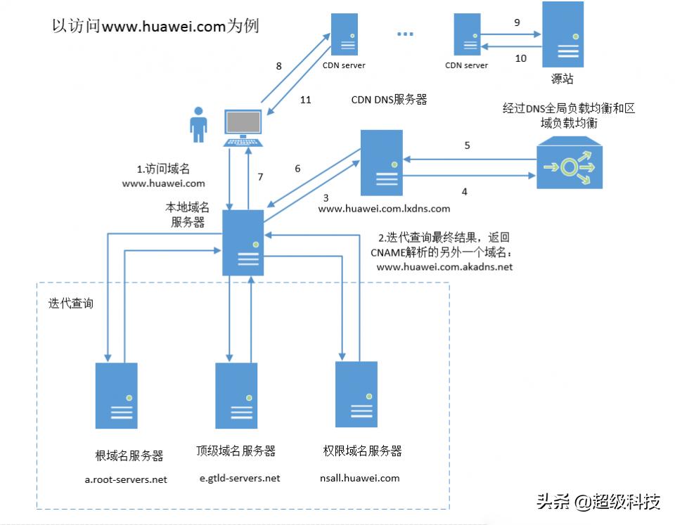 网页加速怎么开,网页太慢怎么加速