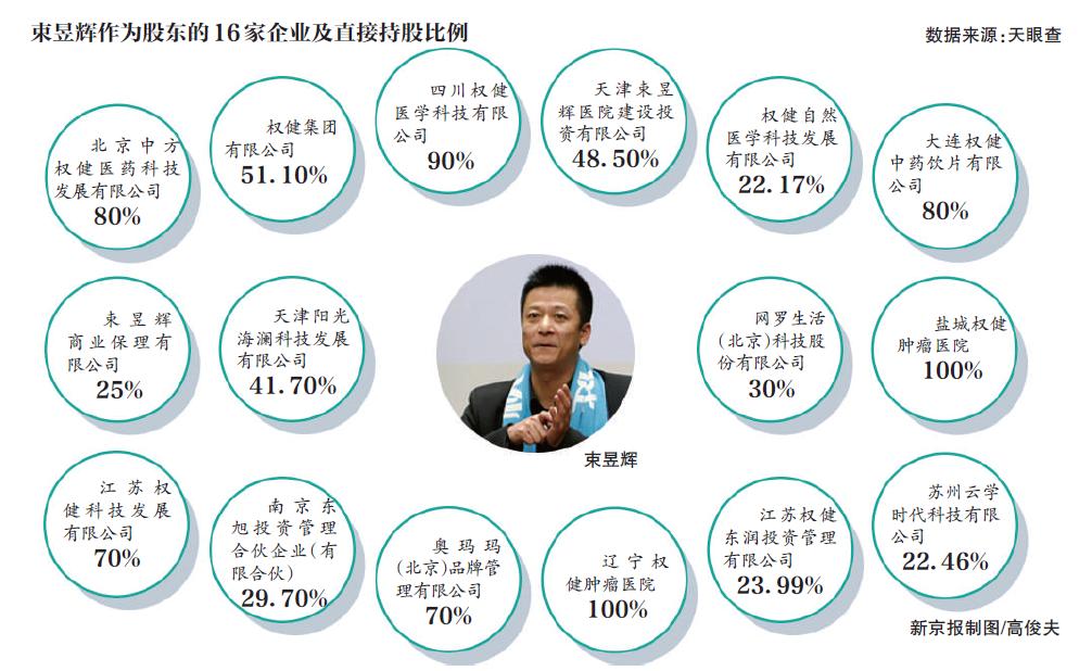 权健老板判决书,权健老板宣判