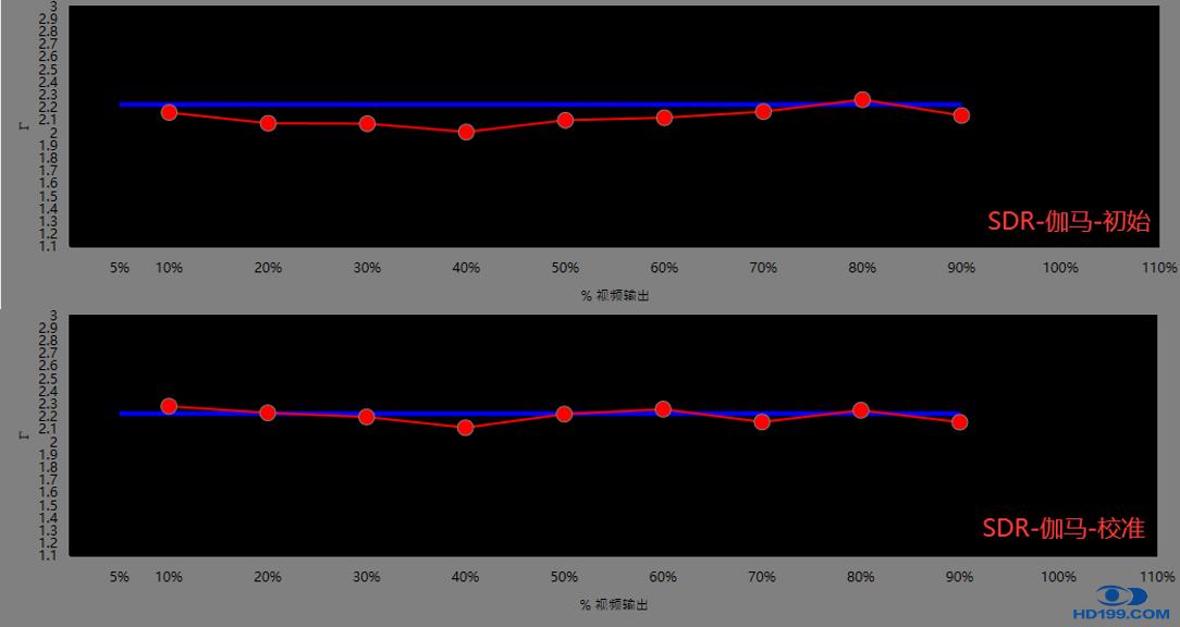 索尼VW898/875激光真4K投影机试用