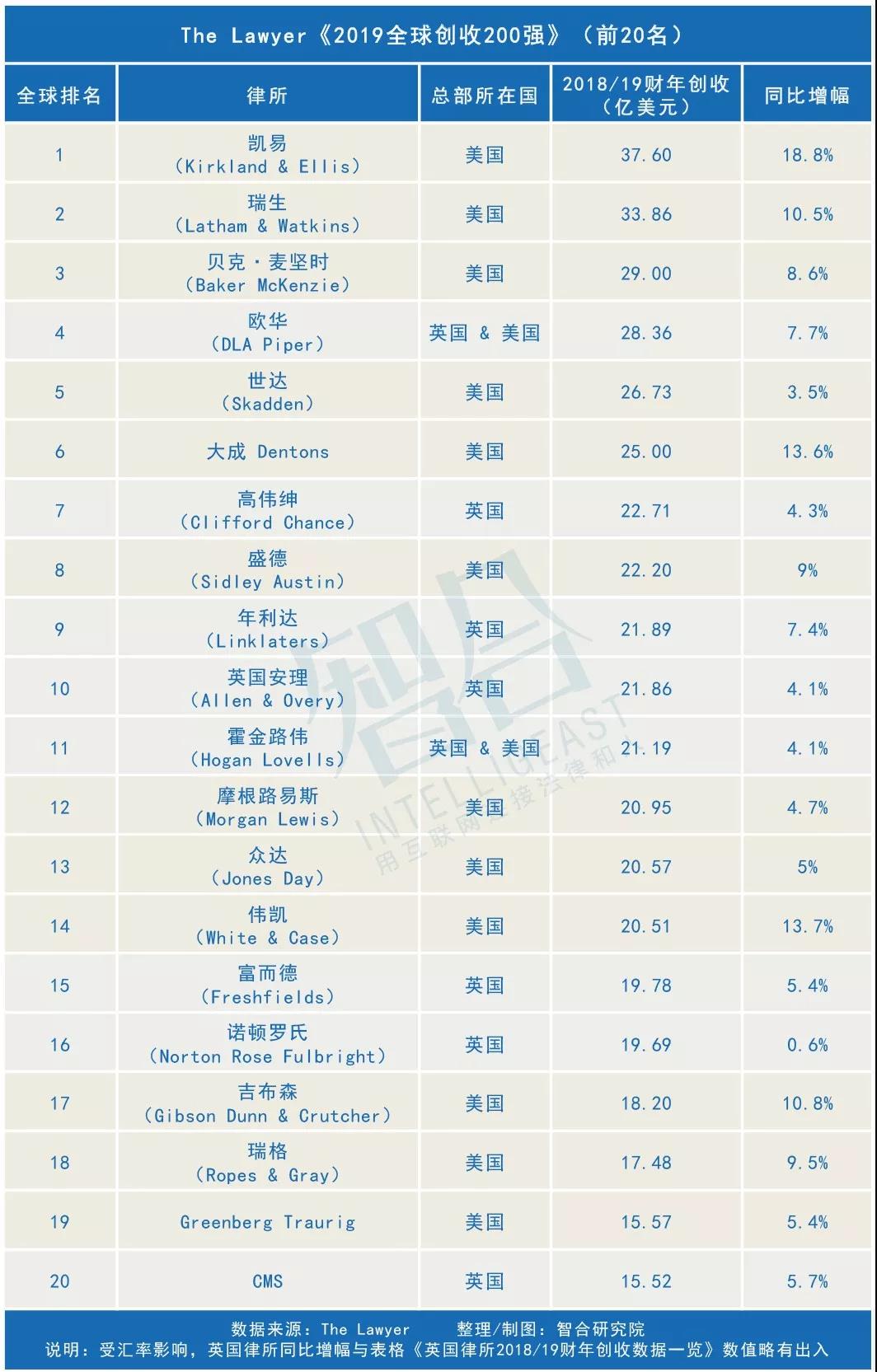 四大“魔圈所”，平均创收超138亿
