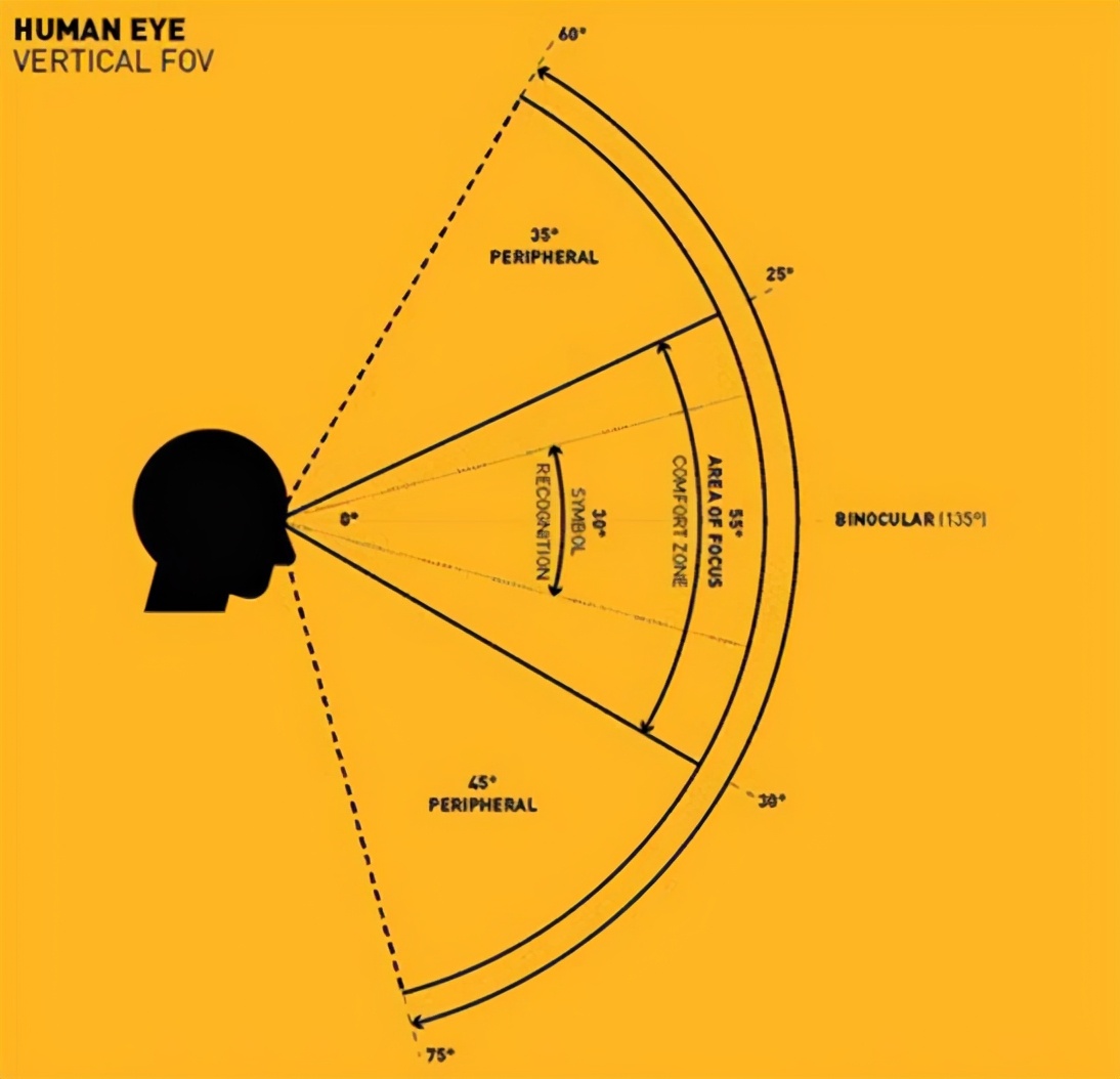 香港科大仿生眼,港科大人工眼球问世