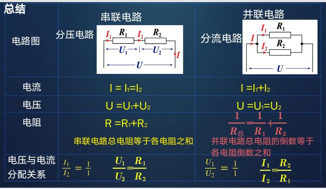 初中物理欧姆定律九宫格,初中物理欧姆定律练习题