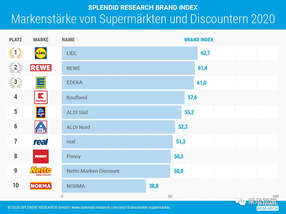 德国街道真实生活,德国生活慕尼黑