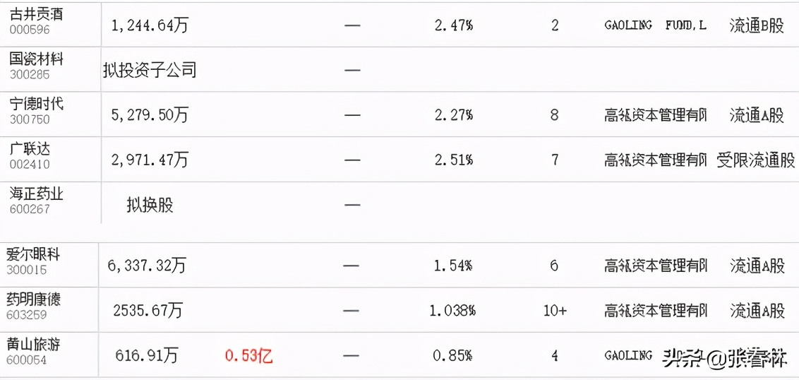 在盘创新高，大佬在行动，以雷霆之势