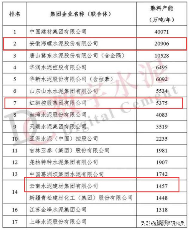 重庆环保：危废产业之永川中明、合川太富、忠县海螺及上市公司