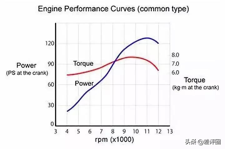 扭矩越大加速就越好吗,为什么扭矩大提速就快