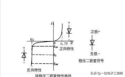 稳压二极管在稳压电路中的作用,稳压二极管工作原理及正负极