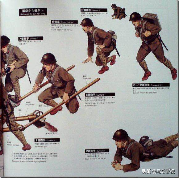 日本二战时期军用工具,二战日军陆兵装备