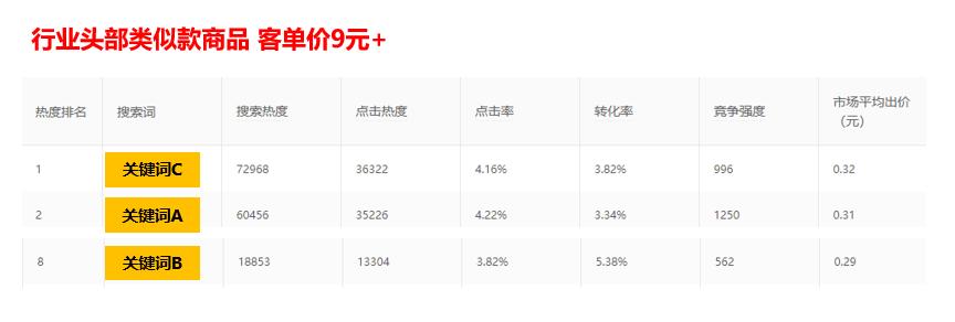 拼多多roi计算公式,拼多多的roi是怎么做到准确的