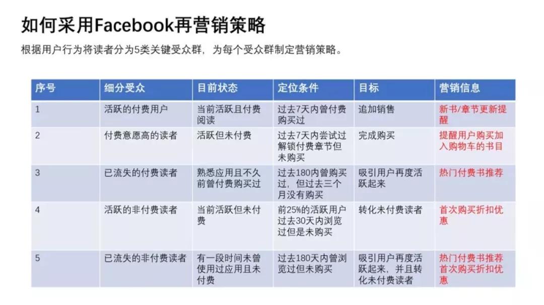 知乎网友这几张PPT表格页,我直接给它美颜开到满级!网友:牛批