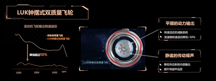 星途的三大件靠谱吗,星途凌云2.0t发动机