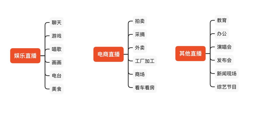 关于直播带货业态的一些个人分析见解（观点独特）