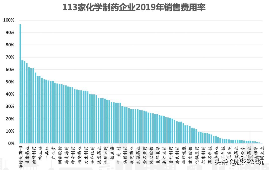 万东医疗：智慧医疗真的只是噱头吗？（上）