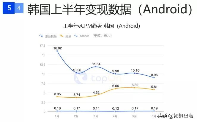 手游广告详情15秒推广最新,国内手游信息流广告投放