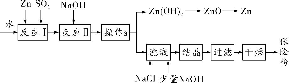 化学中考必考题,中考化学流程图题解题方法