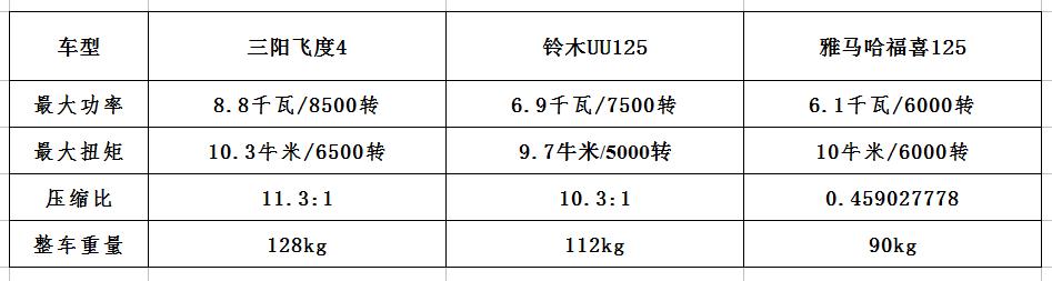 三阳飞度4极速测评,三阳飞度4代新款深度评测