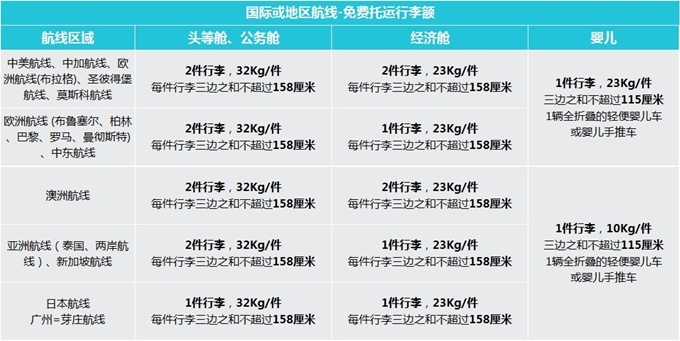 出国坐飞机行李托运收费吗,坐飞机出国可以带多少行李