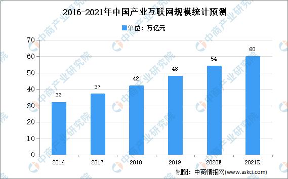 未来十年互联网行业发展前景分析,互联网行业前景及现状2023