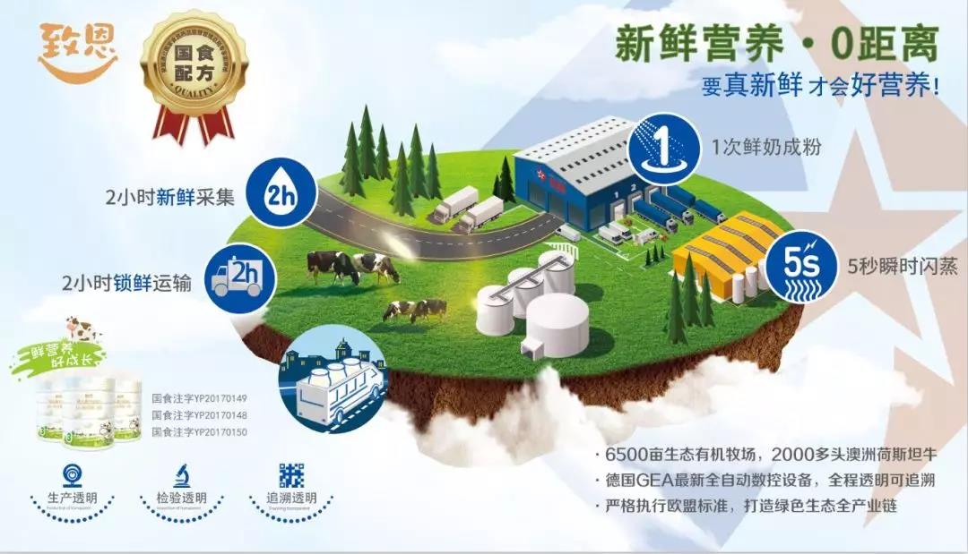 致恩奶粉的产品优势和特点,致恩奶粉2段