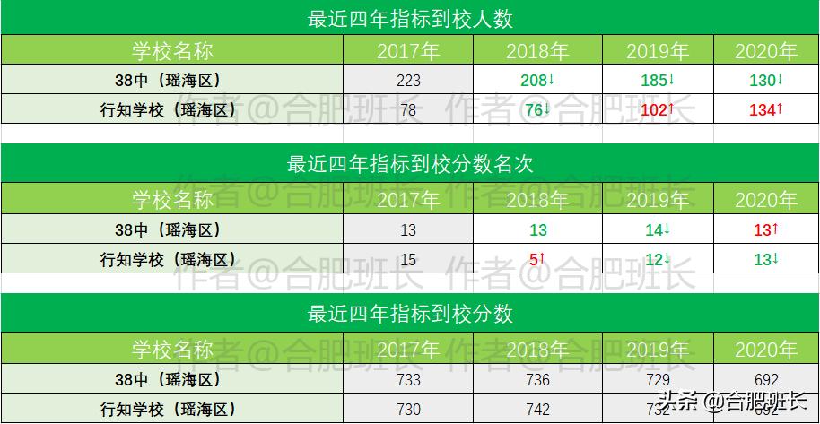 名校解读合肥行知学校,安徽省有哪些被低估的大学